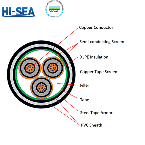 6kV to 30kV Copper Conductor XLPE Insulated PVC Sheathed Steel Tape Armored Three Cores Power Cable YJV22